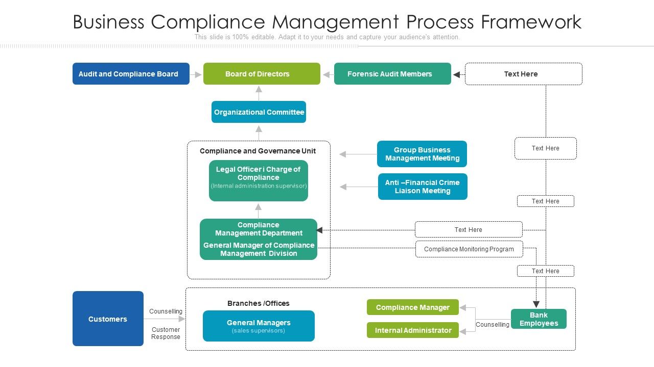 Business_Compliance_Management_Process_Framework_Ppt_PowerPoint_Presentation_Summary_Backgrounds_PDF_Slide_1.jpg