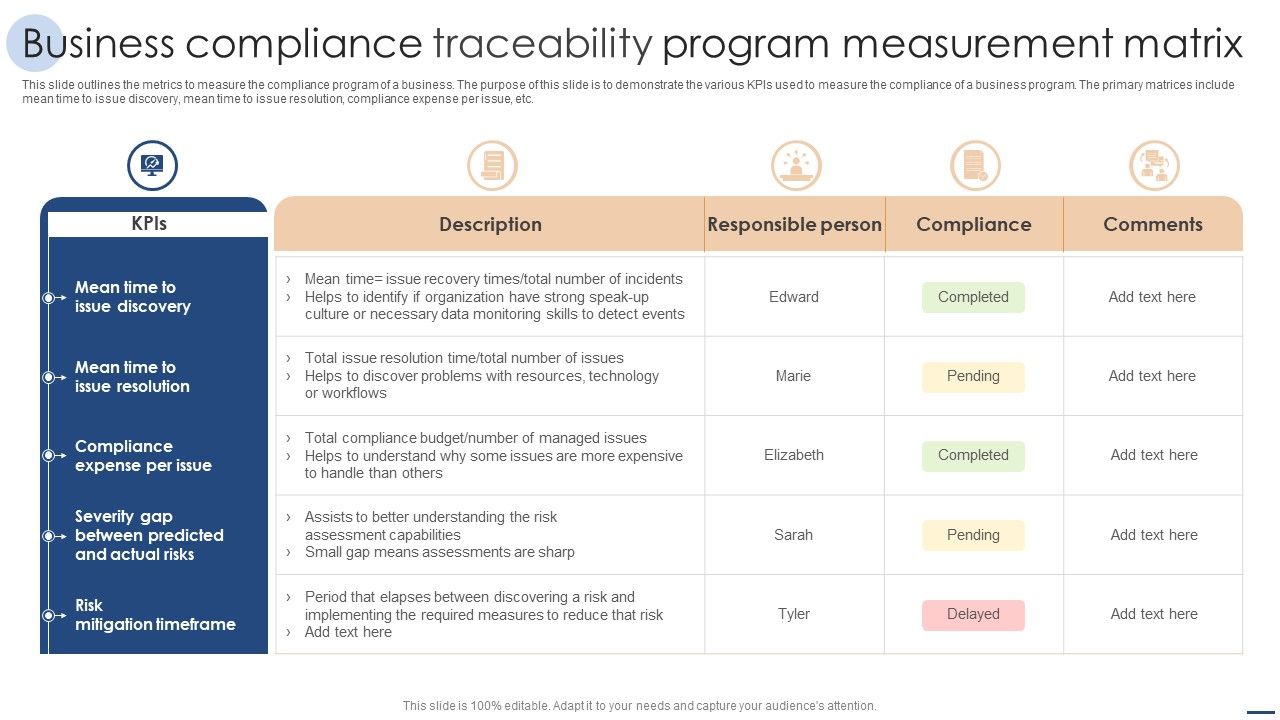 Business_Compliance_Traceability_Program_Measurement_Matrix_Sample_PDF_Slide_1.jpg