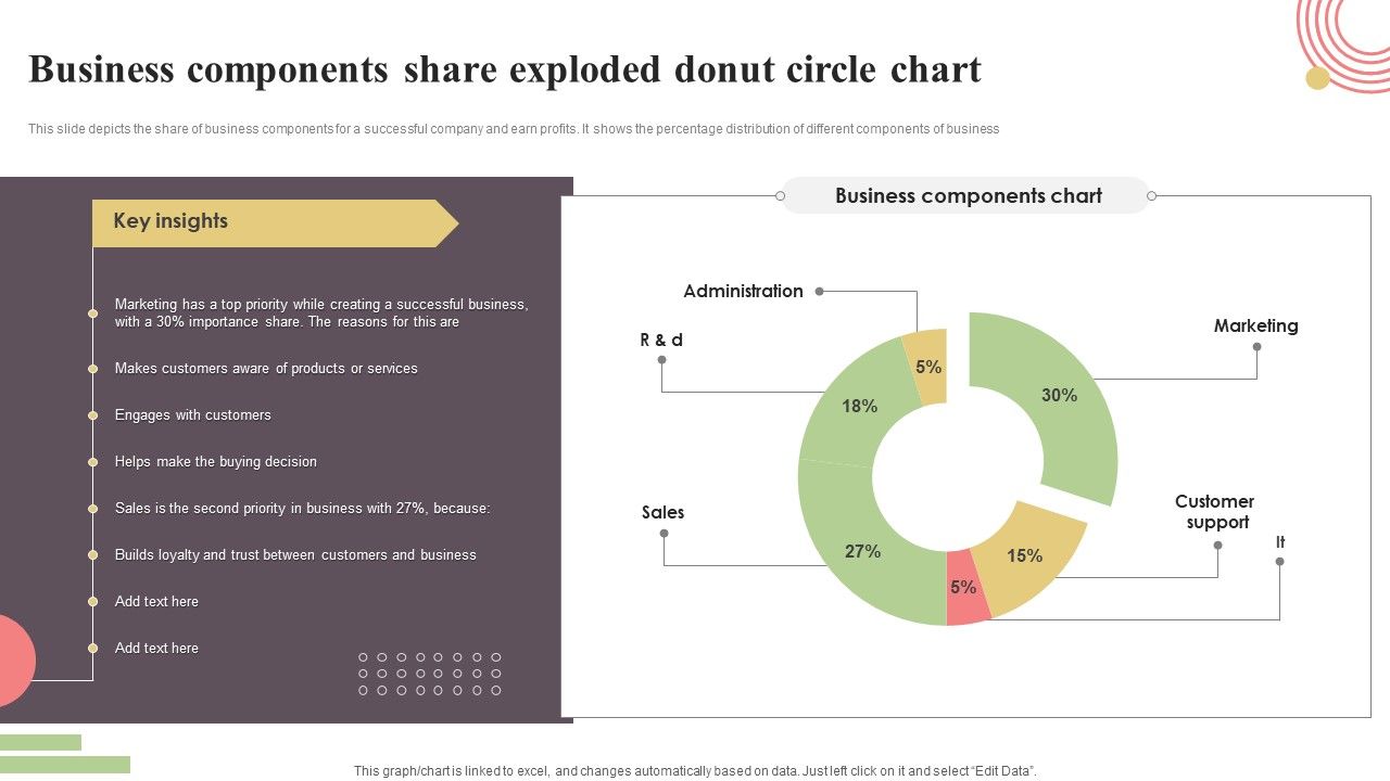 Business_Components_Share_Exploded_Donut_Circle_Chart_Elements_PDF_Slide_1.jpg
