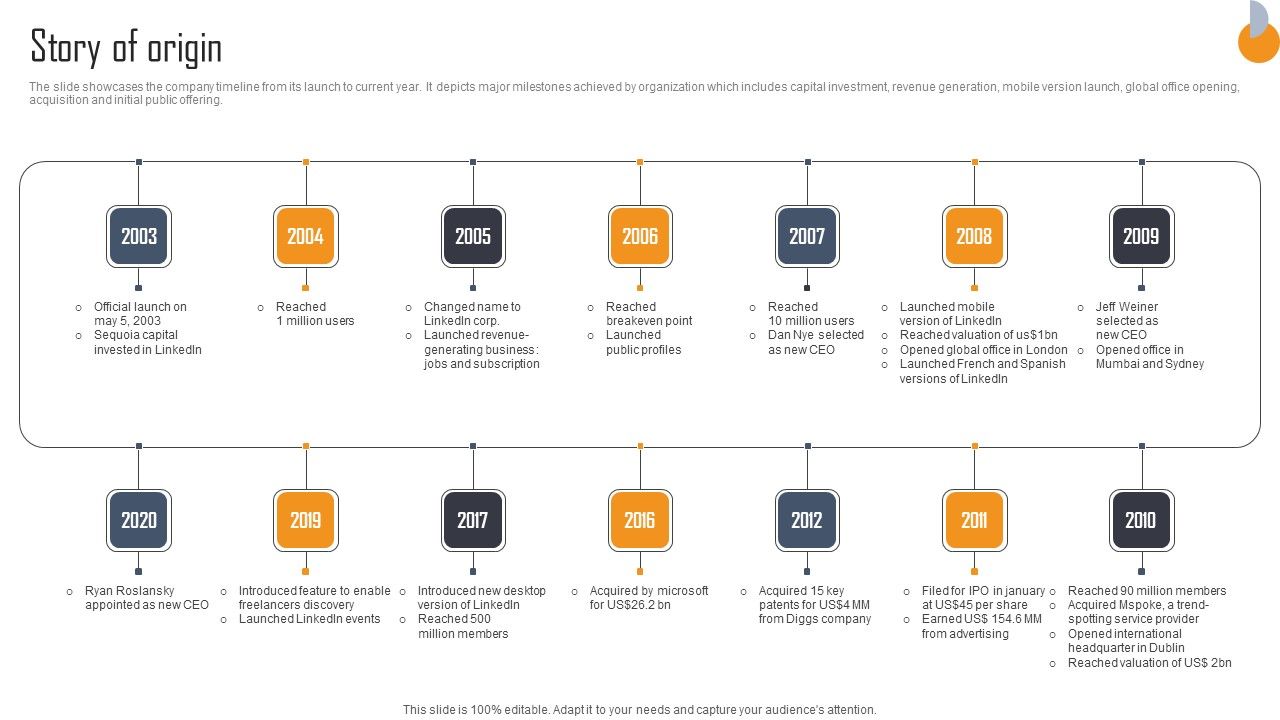 Business_Connection_Network_Company_Outline_Story_Of_Origin_Demonstration_PDF_Slide_1.jpg