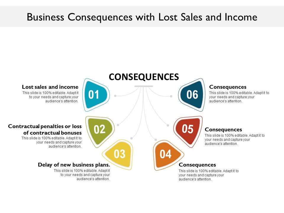 Business_Consequences_With_Lost_Sales_And_Income_Ppt_PowerPoint_Presentation_Inspiration_Example_File_PDF_Slide_1.jpg