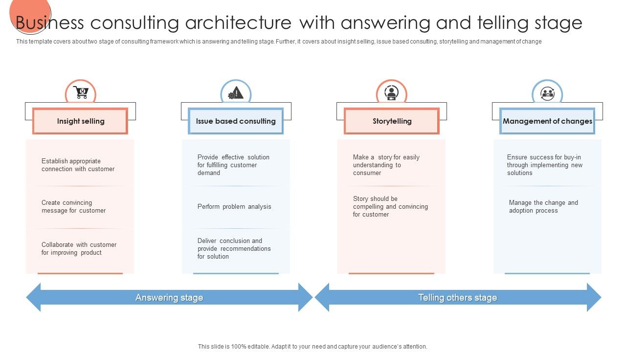 Business_Consulting_Architecture_With_Answering_And_Telling_Stage_Clipart_PDF_Slide_1.jpg