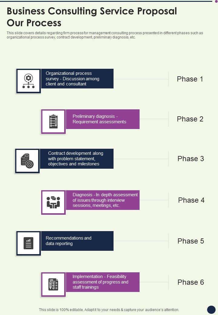 Business Consulting Service Proposal Our Process One Pager Sample Example Document Slide01