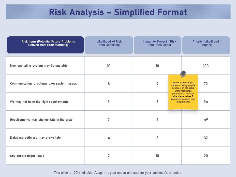 Business_Contingency_Planning_Risk_Analysis_Simplified_Format_Ppt_PowerPoint_Presentation_Model_Sample_PDF_Slide_1.jpg