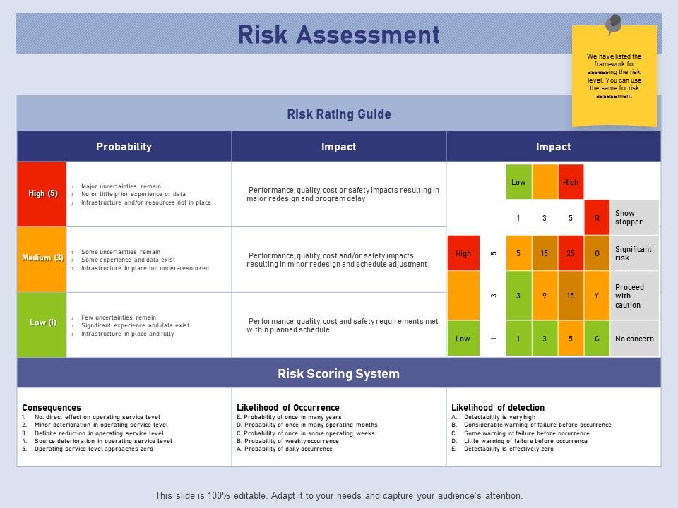 Business_Contingency_Planning_Risk_Assessment_Ppt_PowerPoint_Presentation_Ideas_Mockup_PDF_Slide_1.jpg