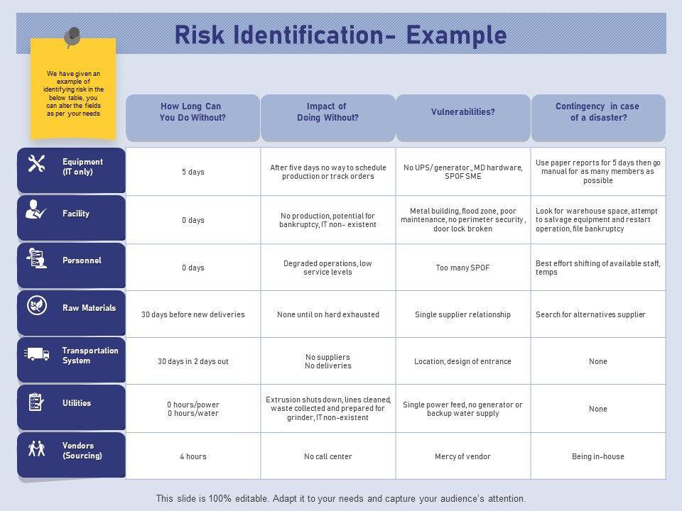 Business_Contingency_Planning_Risk_Identification_Example_Ppt_PowerPoint_Presentation_Infographic_Template_Portfolio_PDF_Slide_1.jpg