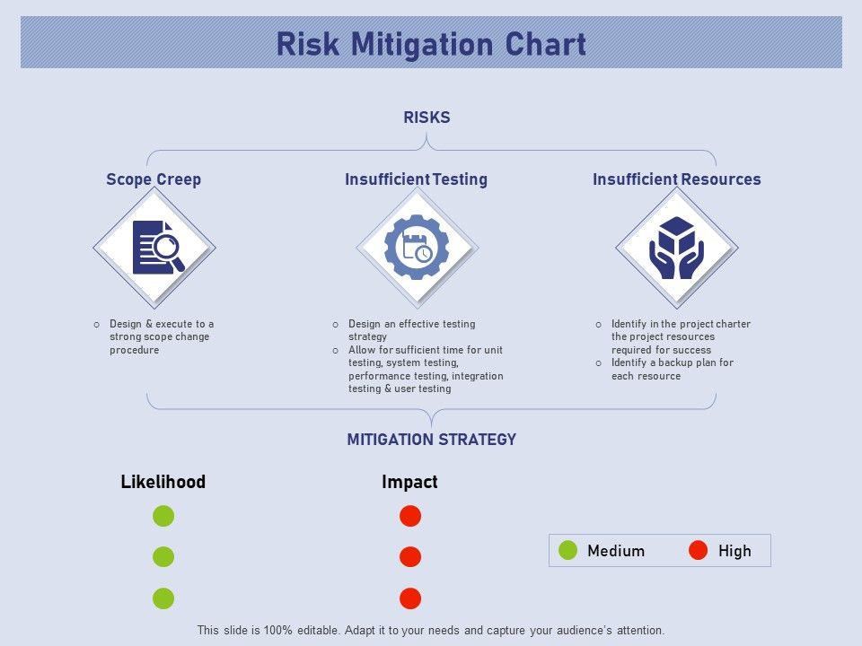 Business_Contingency_Planning_Risk_Mitigation_Chart_Ppt_PowerPoint_Presentation_Show_Mockup_PDF_Slide_1.jpg