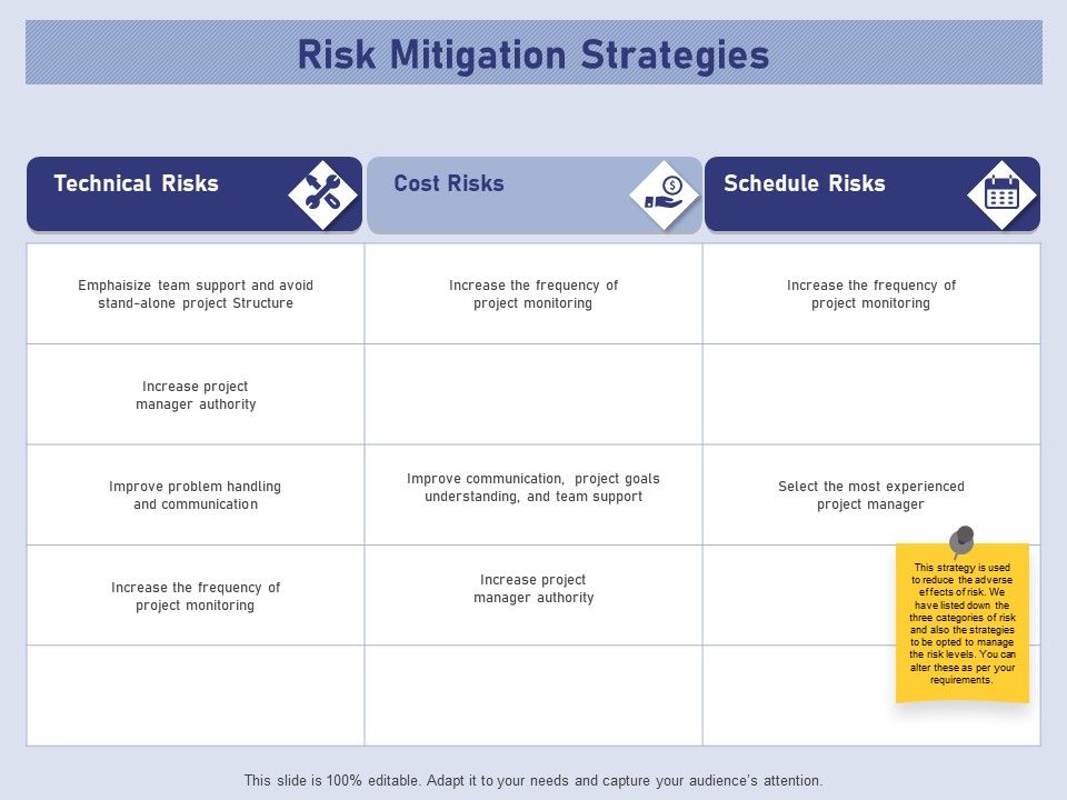 Business_Contingency_Planning_Risk_Mitigation_Strategies_Ppt_PowerPoint_Presentation_Layouts_Smartart_PDF_Slide_1.jpg