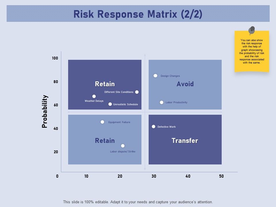 Business_Contingency_Planning_Risk_Response_Matrix_Retain_Ppt_PowerPoint_Presentation_Infographic_Template_Visuals_PDF_Slide_1.jpg