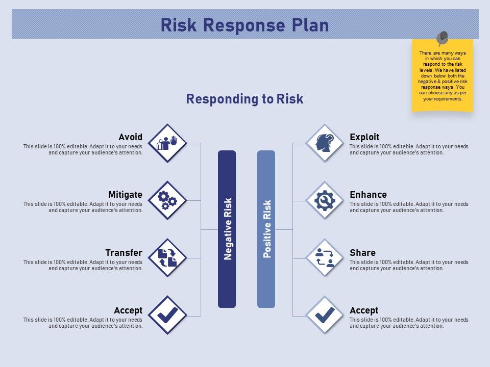 Business_Contingency_Planning_Risk_Response_Plan_Ppt_PowerPoint_Presentation_Infographics_File_Formats_PDF_Slide_1.jpg