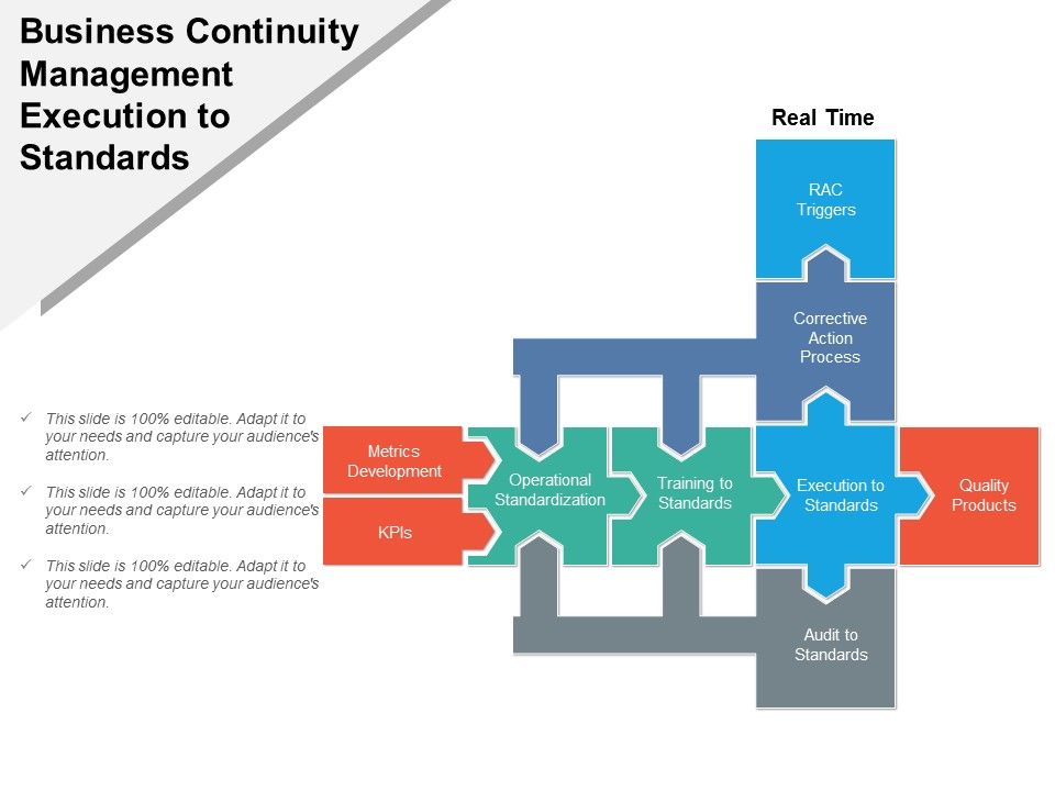Business_Continuity_Management_Execution_To_Standards_Ppt_PowerPoint_Presentation_Gallery_Objects_Slide_1.jpg