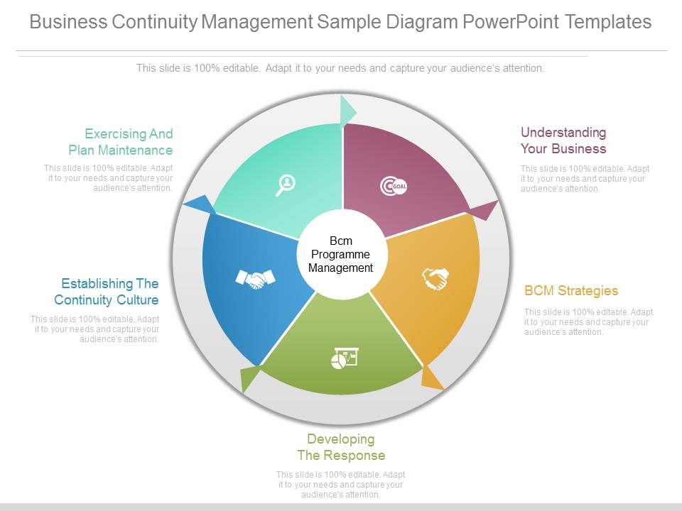 Business_Continuity_Management_Sample_Diagram_Powerpoint_Templates_1.jpg