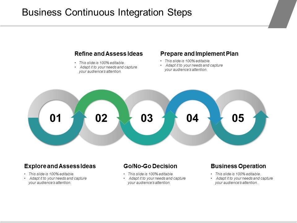 Business_Continuous_Integration_Steps_Ppt_PowerPoint_Presentation_Show_Visuals_Slide_1.jpg
