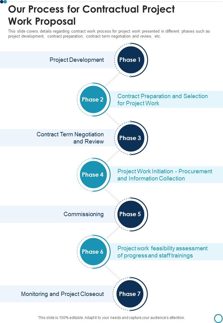Business_Contract_Work_Template_Our_Process_For_Contractual_Project_One_Pager_Sample_Example_Document_Slide_1.jpg