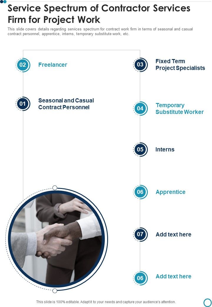 Business Contract Work Template Service Spectrum Of Contractor Services One Pager Sample Example Document Slide01