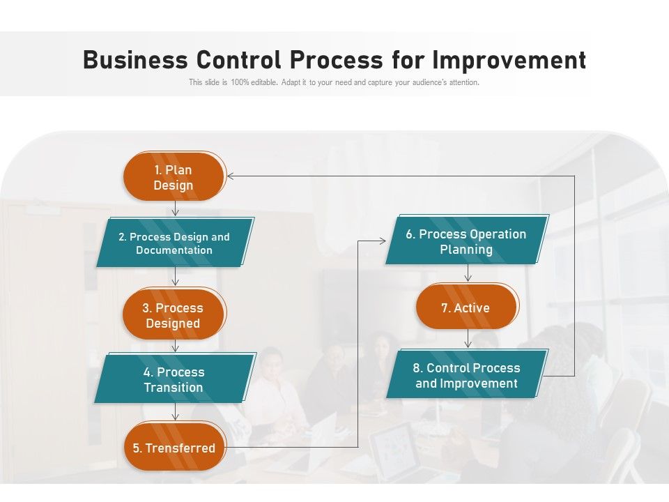 Business_Control_Process_For_Improvement_Ppt_PowerPoint_Presentation_Gallery_Information_PDF_Slide_1.jpg