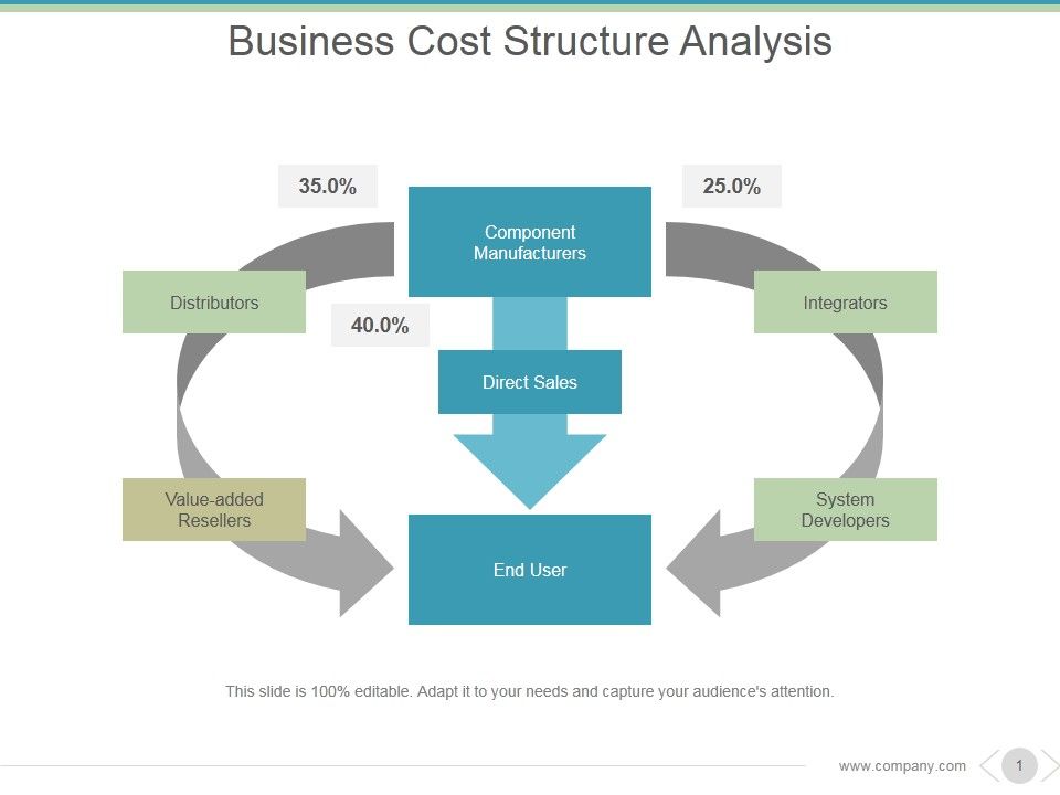 Business_Cost_Structure_Analysis_Ppt_PowerPoint_Presentation_Backgrounds_Slide_1.jpg