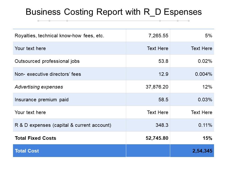Business_Costing_Report_With_R_D_Espenses_Ppt_PowerPoint_Presentation_Visual_Aids_Deck_PDF_Slide_1.jpg
