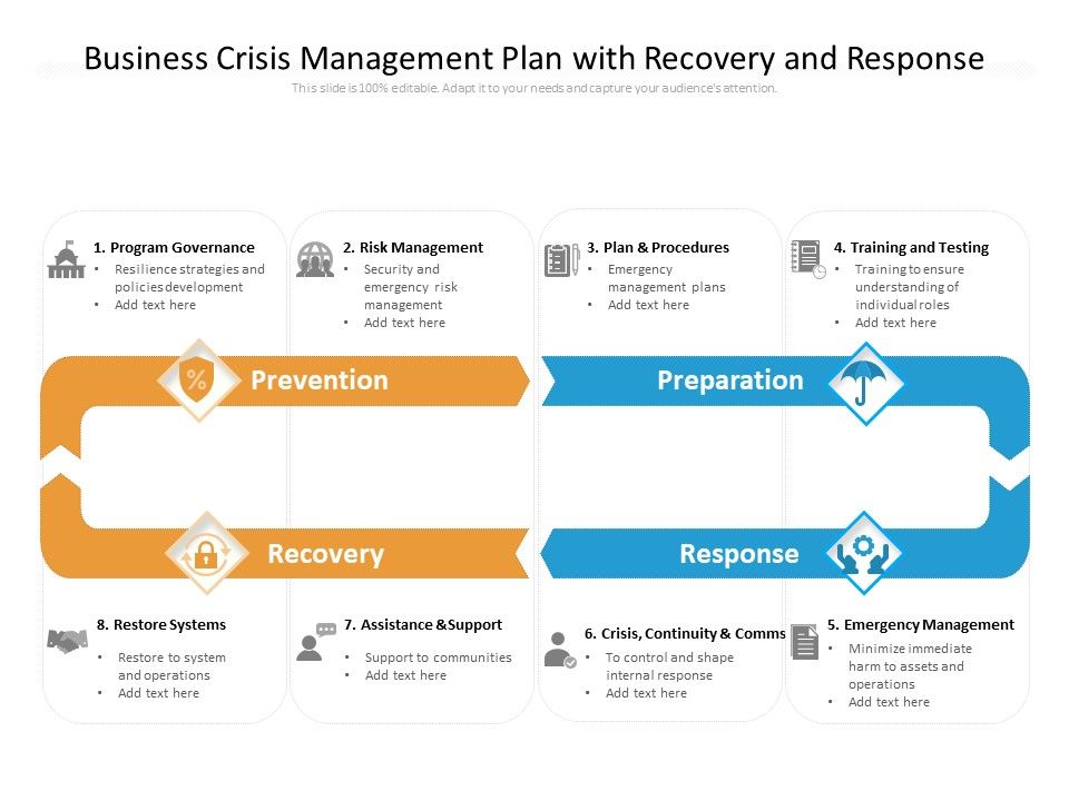 Business_Crisis_Management_Plan_With_Recovery_And_Response_Ppt_PowerPoint_Presentation_File_Designs_Download_PDF_Slide_1.jpg