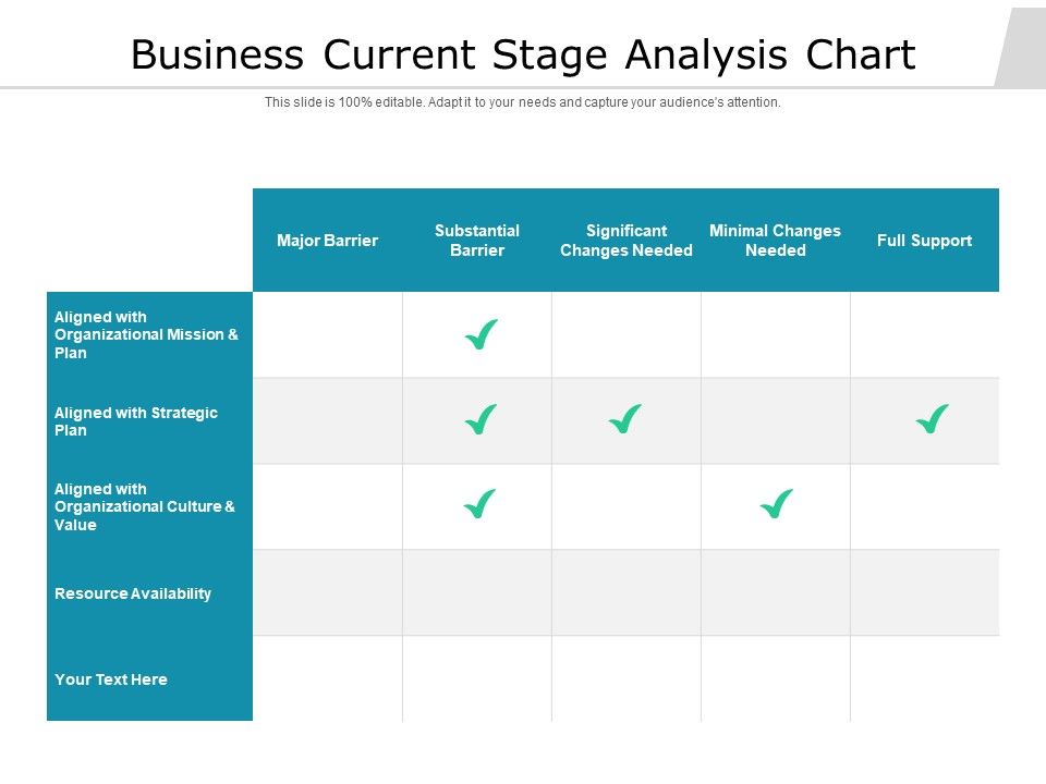 Business_Current_Stage_Analysis_Chart_Ppt_PowerPoint_Presentation_Gallery_Gridlines_PDF_Slide_1.jpg