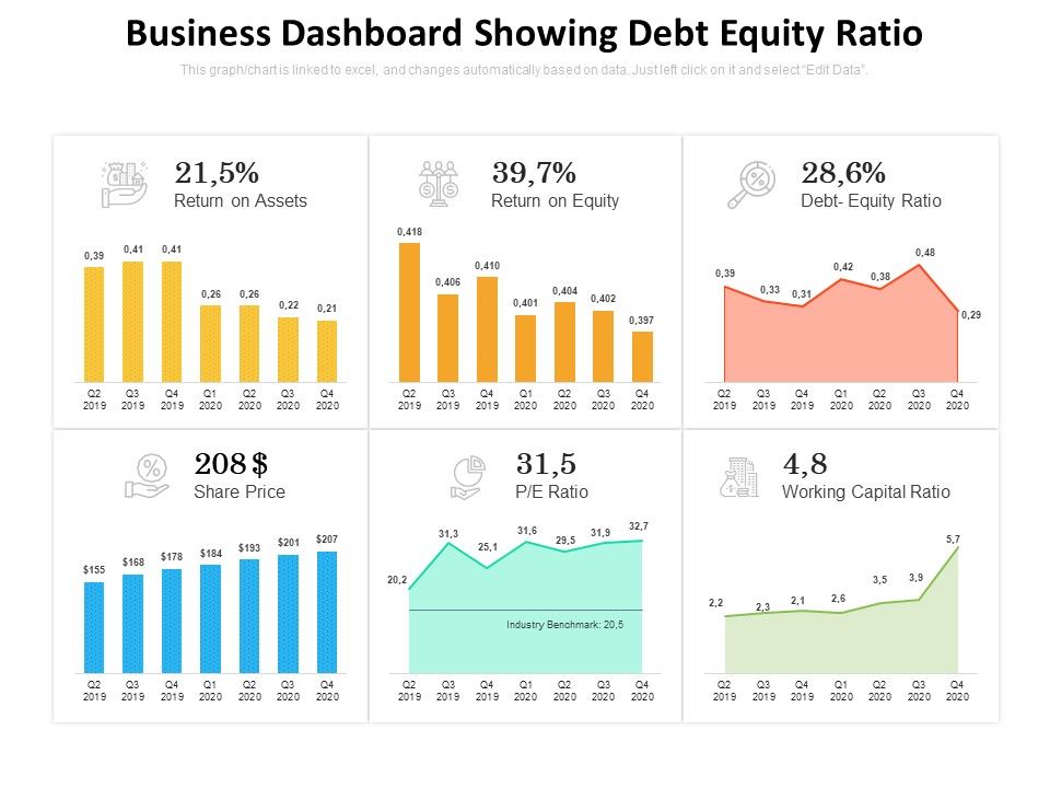 Business_Dashboard_Showing_Debt_Equity_Ratio_Ppt_PowerPoint_Presentation_Icon_Structure_PDF_Slide_1.jpg
