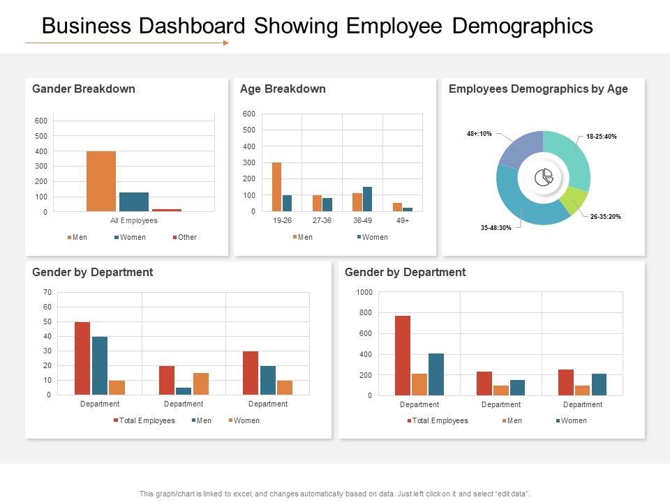 Business_Dashboard_Showing_Employee_Demographics_Ppt_PowerPoint_Presentation_File_Slideshow_PDF_Slide_1.jpg