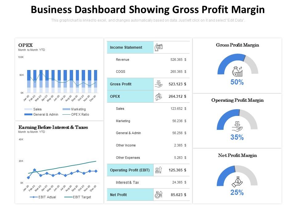 Business_Dashboard_Showing_Gross_Profit_Margin_Ppt_PowerPoint_Presentation_Pictures_Objects_PDF_Slide_1.jpg