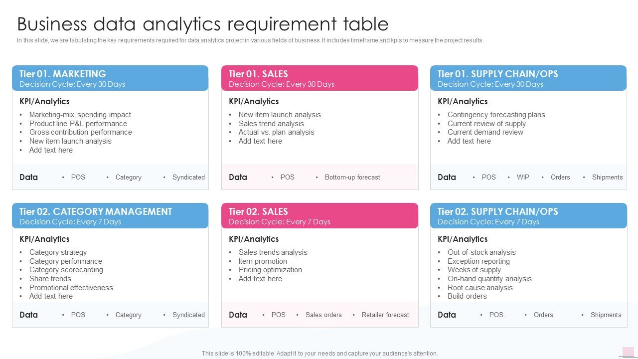 Business_Data_Analytics_Requirement_Table_Business_Analysis_Modification_Toolkit_Rules_PDF_Slide_1.jpg