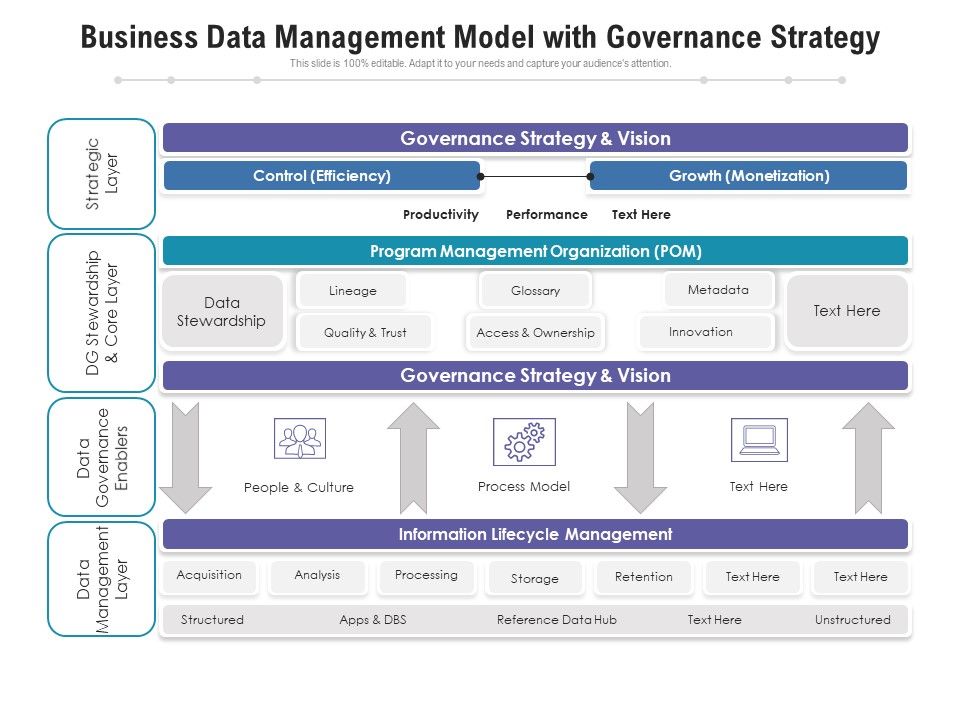 Business_Data_Management_Model_With_Governance_Strategy_Ppt_PowerPoint_Presentation_Gallery_Slide_Download_PDF_Slide_1.jpg