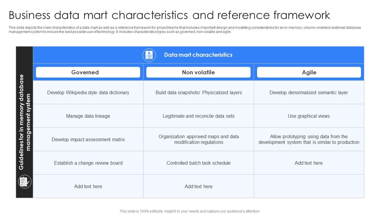 Business_Data_Mart_Characteristics_And_Reference_Framework_Ppt_Summary_Aids_PDF_Slide_1.jpg