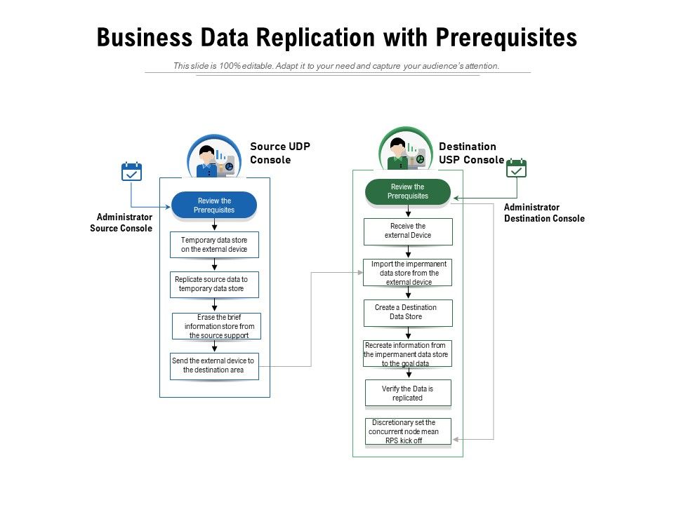 Business_Data_Replication_With_Prerequisites_Ppt_PowerPoint_Presentation_Ideas_Structure_PDF_Slide_1.jpg
