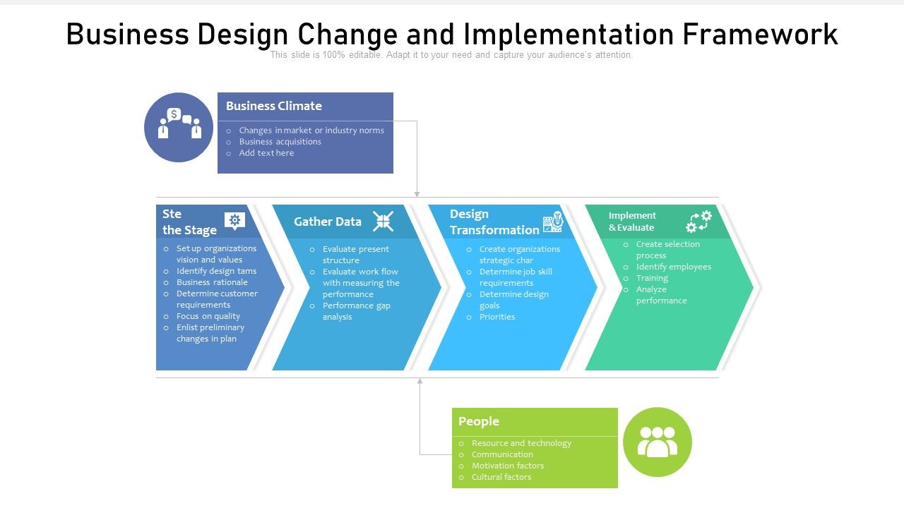 Business_Design_Change_And_Implementation_Framework_Ppt_PowerPoint_Presentation_Gallery_Skills_PDF_Slide_1.jpg