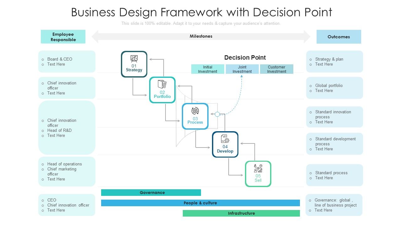 Business_Design_Framework_With_Decision_Point_Ppt_PowerPoint_Presentation_Model_Information_PDF_Slide_1.jpg