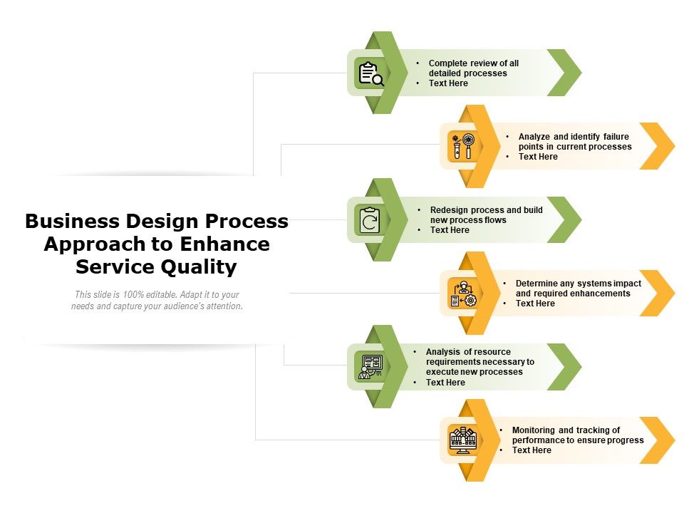 Business_Design_Process_Approach_To_Enhance_Service_Quality_Ppt_PowerPoint_Presentation_Gallery_Outline_PDF_Slide_1.jpg