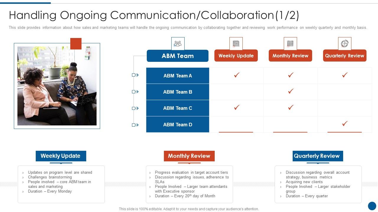 Business_Development_And_Promotion_Orchestration_For_Customer_Profile_Nurturing_Handling_Ongoing_Communication_Designs_PDF_Slide_1.jpg