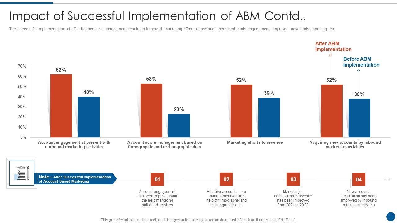 Business_Development_And_Promotion_Orchestration_For_Customer_Profile_Nurturing_Impact_Of_Successful_ABM_Contd_Clipart_PDF_Slide_1.jpg