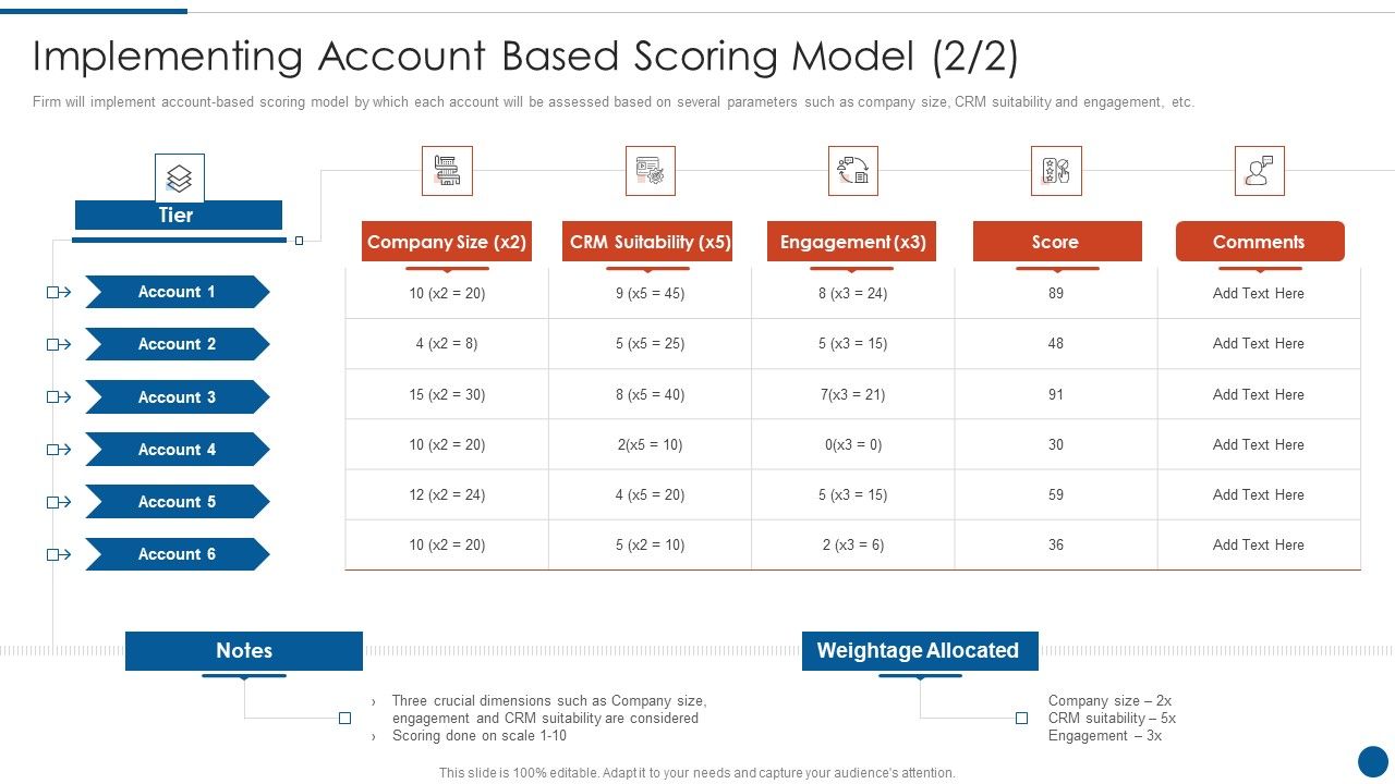 Business_Development_And_Promotion_Orchestration_For_Customer_Profile_Nurturing_Implementing_Account_Model_Introduction_PDF_Slide_1.jpg