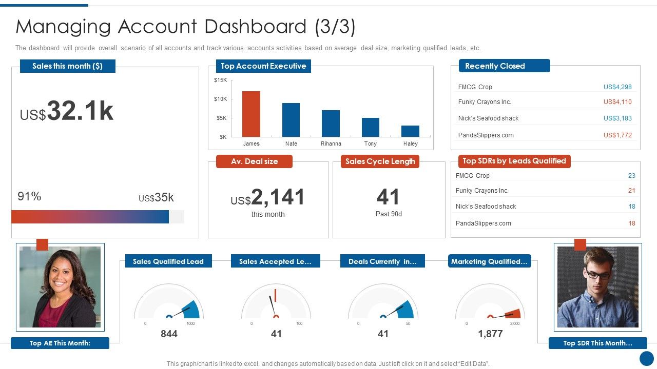 Business_Development_And_Promotion_Orchestration_For_Customer_Profile_Nurturing_Managing_Account_Dashboard_Sales_Introduction_PDF_Slide_1.jpg