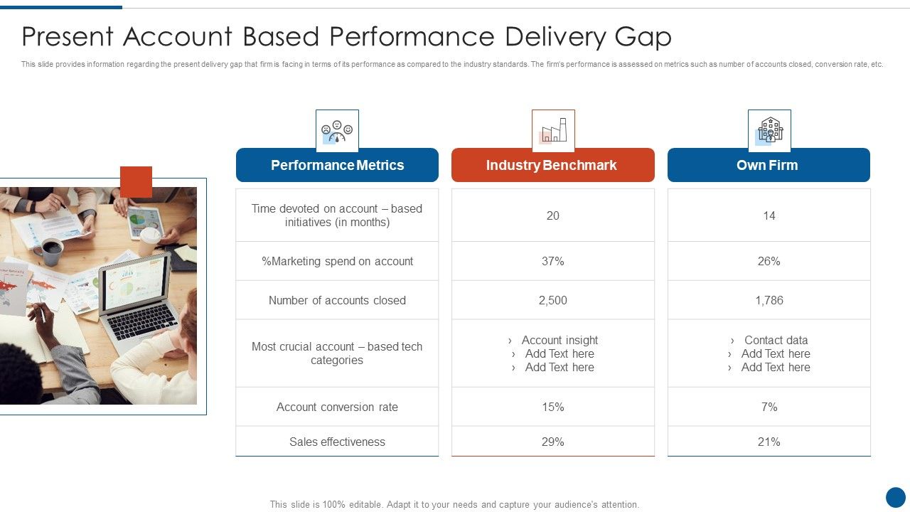 Business_Development_And_Promotion_Orchestration_For_Customer_Profile_Nurturing_Present_Account_Based_Performance_Mockup_PDF_Slide_1.jpg