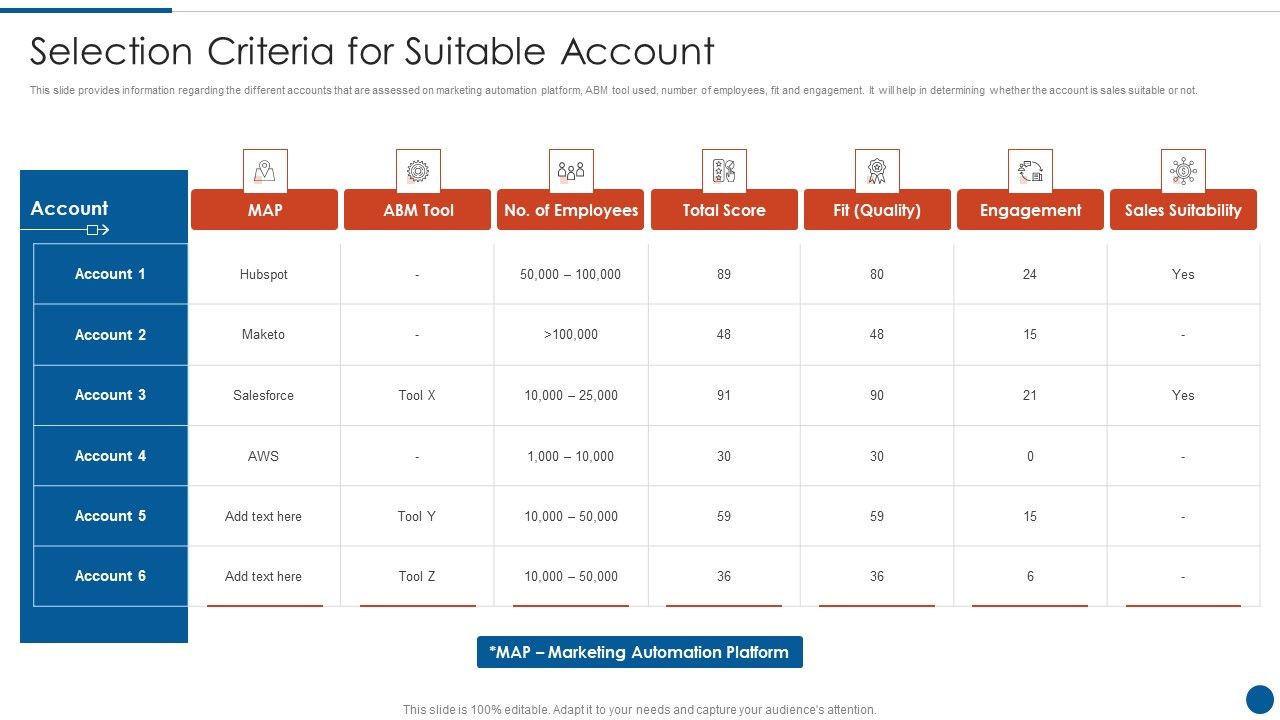 Business_Development_And_Promotion_Orchestration_For_Customer_Profile_Nurturing_Selection_Criteria_Summary_PDF_Slide_1.jpg