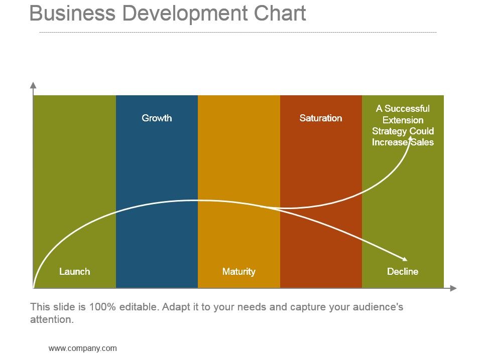 Business_Development_Chart_Powerpoint_Slide_Ideas_1.jpg