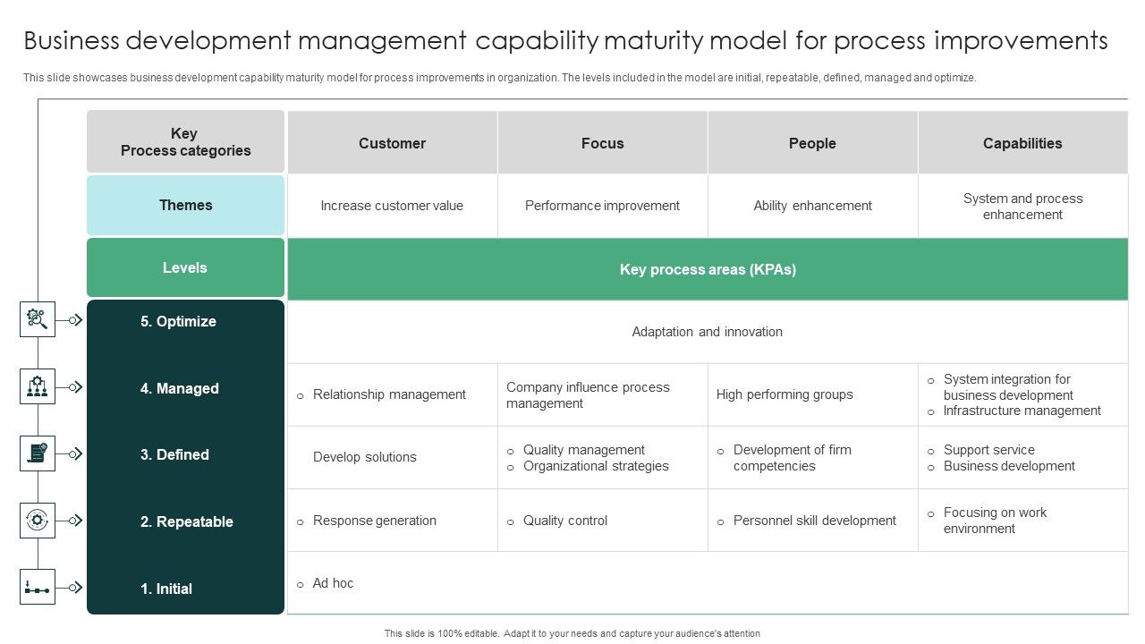 Business_Development_Management_Capability_Maturity_Model_For_Process_Improvements_Demonstration_PDF_Slide_1.jpg