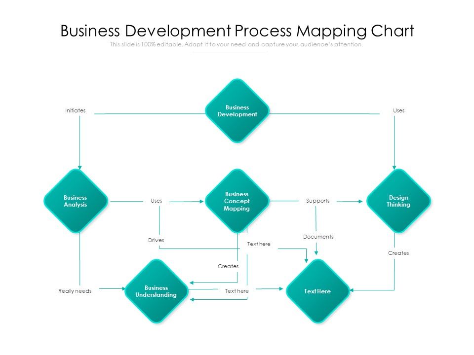 Business_Development_Process_Mapping_Chart_Ppt_PowerPoint_Presentation_Gallery_Topics_PDF_Slide_1.jpg