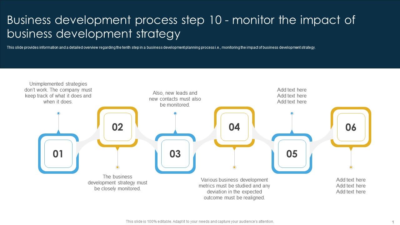 Business_Development_Process_Step_10_Monitor_The_Impact_Of_Business_Development_Strategy_Sample_PDF_Slide_1.jpg