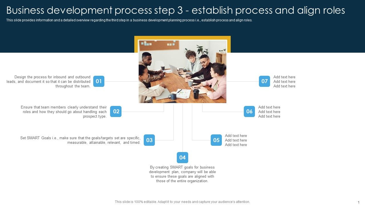 Business_Development_Process_Step_3_Establish_Process_And_Align_Roles_Ppt_PowerPoint_Presentation_File_Portfolio_PDF_Slide_1.jpg