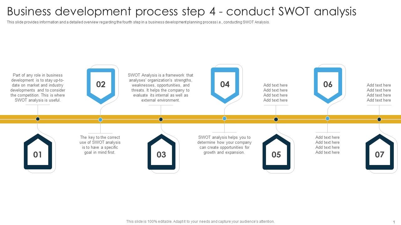 Business_Development_Process_Step_4_Conduct_Swot_Analysis_Ppt_PowerPoint_Presentation_File_Ideas_PDF_Slide_1.jpg