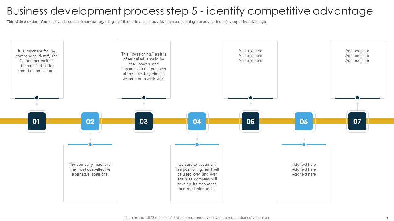 Business_Development_Process_Step_5_Identify_Competitive_Advantage_Ppt_PowerPoint_Presentation_File_Diagrams_PDF_Slide_1.jpg