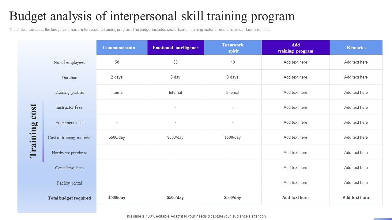 Business_Development_Program_Budget_Analysis_Of_Interpersonal_Skill_Training_Program_Demonstration_PDF_Slide_1.jpg