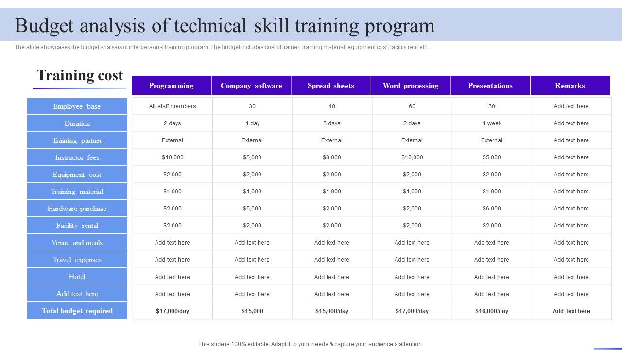 Business_Development_Program_Budget_Analysis_Of_Technical_Skill_Training_Program_Ideas_PDF_Slide_1.jpg