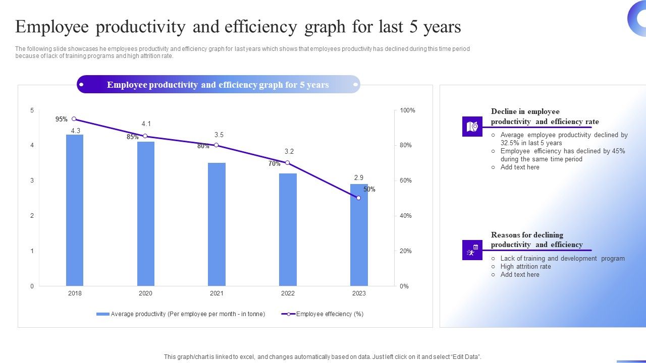 Business_Development_Program_Employee_Productivity_And_Efficiency_Graph_For_Last_5_Years_Ideas_PDF_Slide_1.jpg